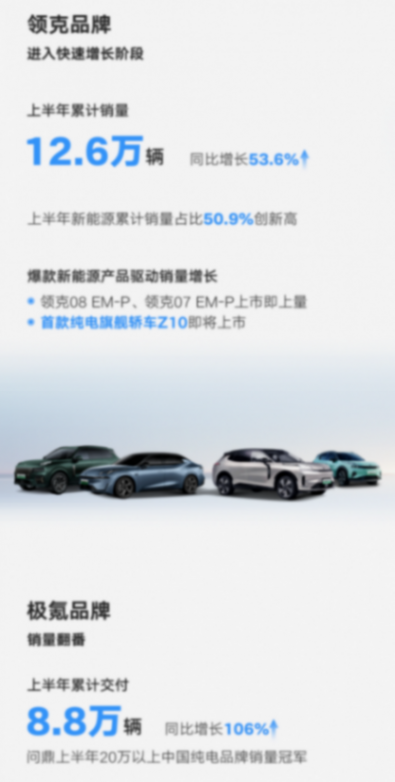 新品周期加速規模效應,吉利新能源業務已至盈利前夕?