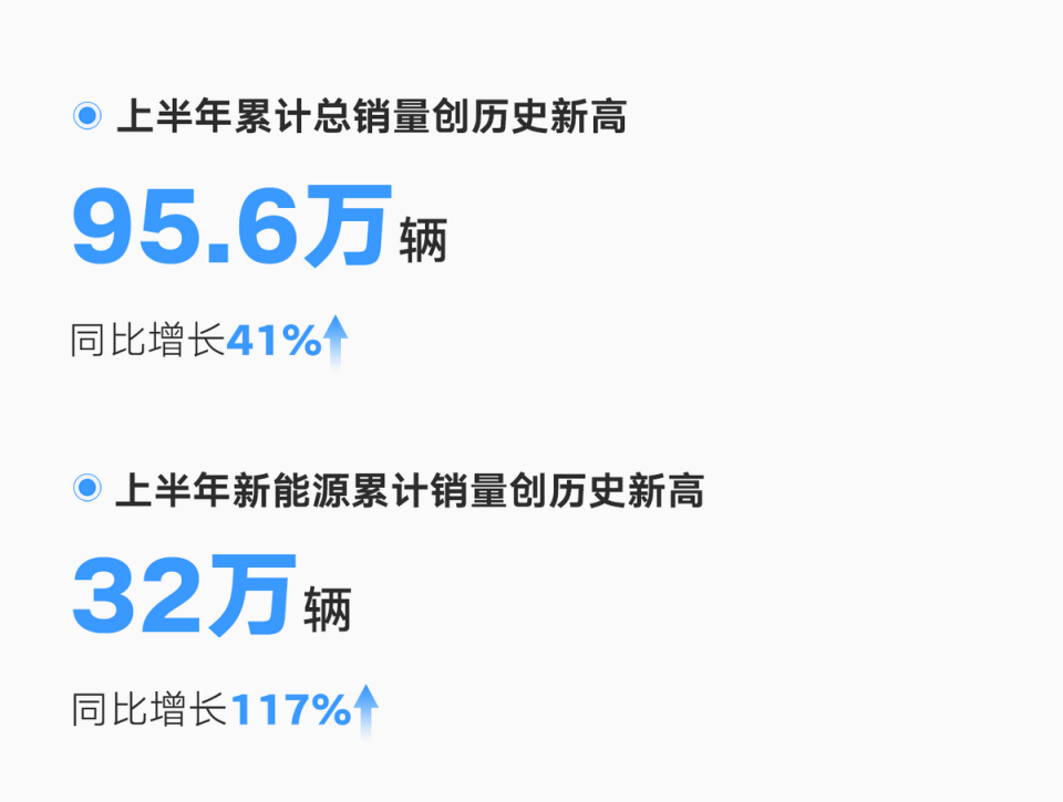 新品周期加速規模效應,吉利新能源業務已至盈利前夕?