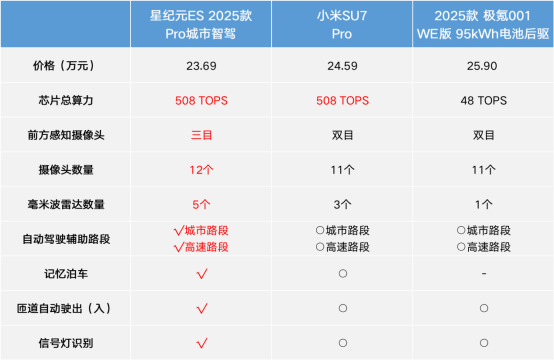 三款高端純電轎車實力對決,到底哪款才是高價值力代表?