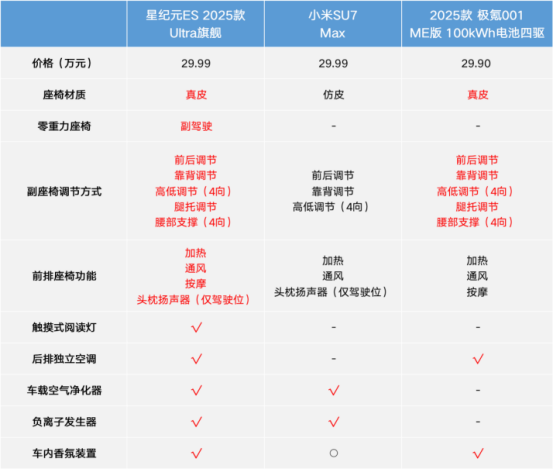 三款高端純電轎車實力對決,到底哪款才是高價值力代表?
