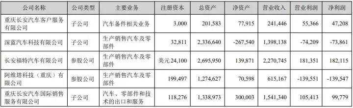 車企半年誰最賺?吉利賺6倍,長城賺4倍,賣100萬輛不如賣50萬輛
