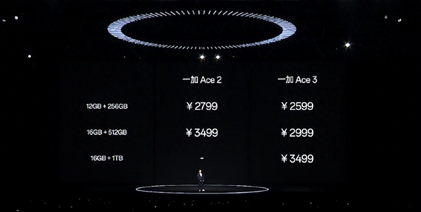 1979元!一加Ace3 跳水超500元 金屬邊框驍龍8G2 買貴沒必要!