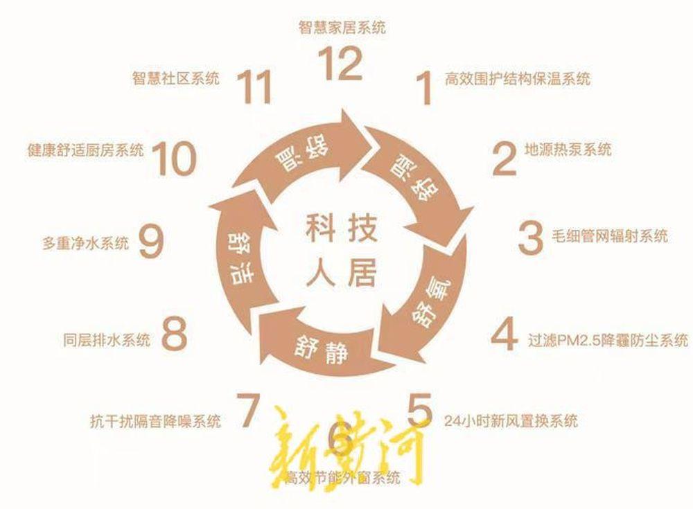 探訪濟南“四恒”系統樓盤,最早的已使用十余年,設備維護或成樓盤后期“瓶頸”