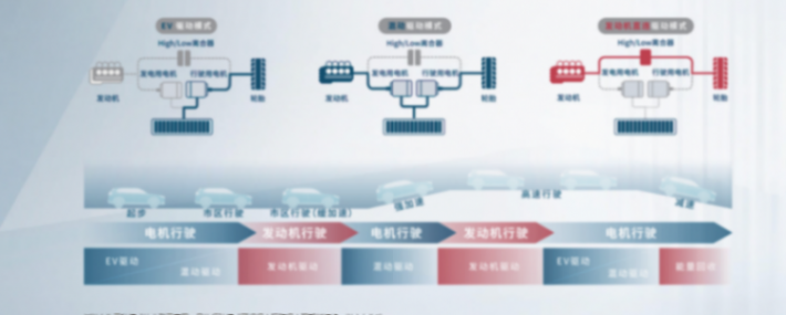 城市SUV還得看東風(fēng)本田CR-V,一車(chē)三動(dòng)力,20年中國(guó)用戶超300萬(wàn)了