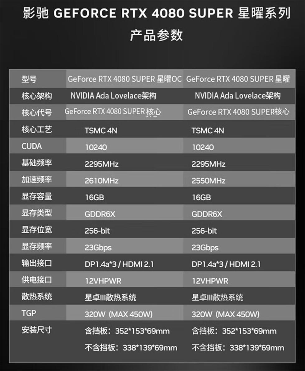 迎戰《黑神話:悟空》,影馳GeForce RTX 4080 SUPER星曜OC顯卡測試