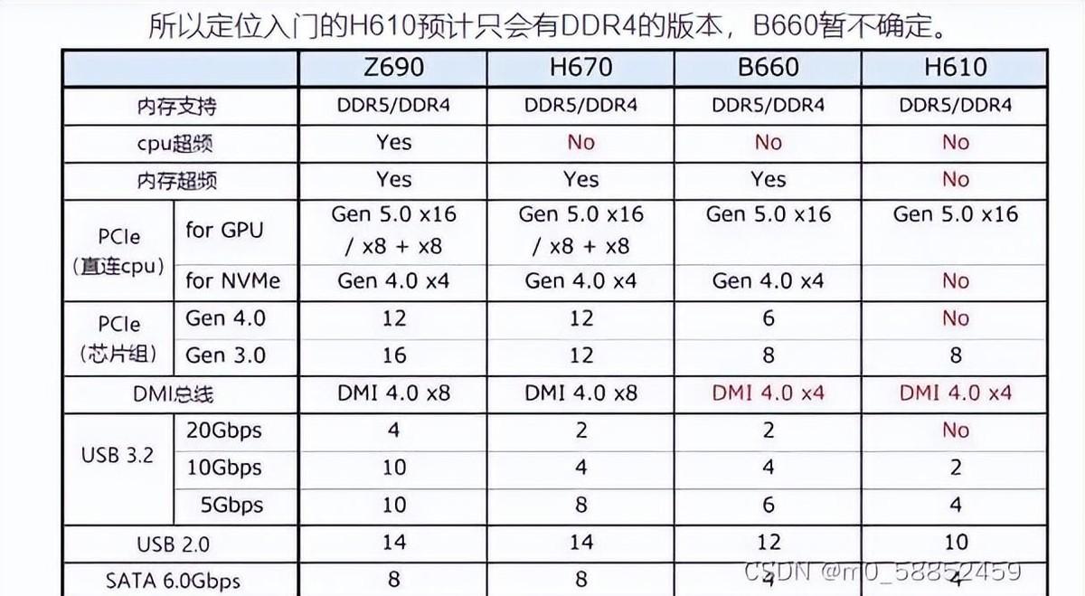Intel處理器后綴F、K是啥意思,帶K的處理器一定要搭配Z系主板嗎