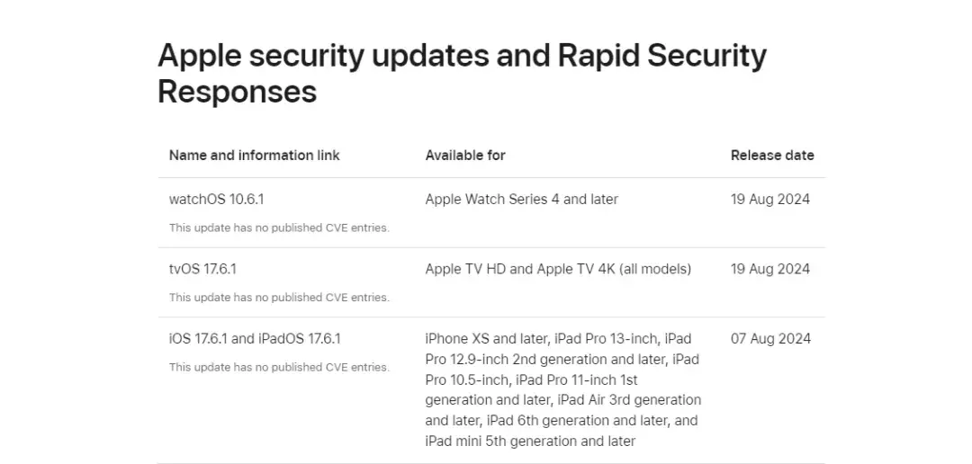 已確認 iOS 18.0 發布時間,先別升級!