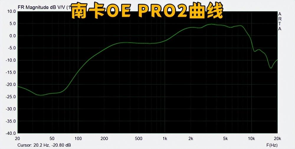 飛利浦開放式耳機(jī)怎么樣?南卡、飛利浦、開石熱門開放式耳機(jī)測(cè)評(píng)
