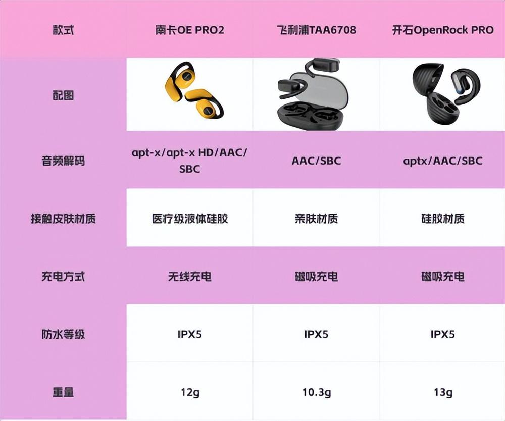 飛利浦開放式耳機(jī)怎么樣?南卡、飛利浦、開石熱門開放式耳機(jī)測(cè)評(píng)