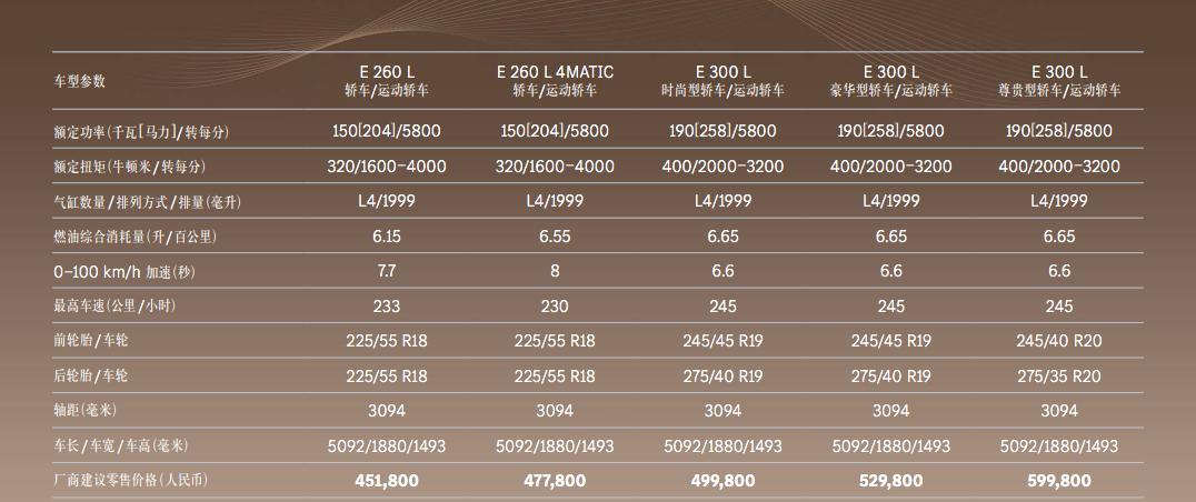 配置調整價格上漲,新款奔馳E級正式上市,45.18萬元起售