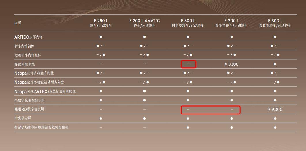 配置調整價格上漲,新款奔馳E級正式上市,45.18萬元起售