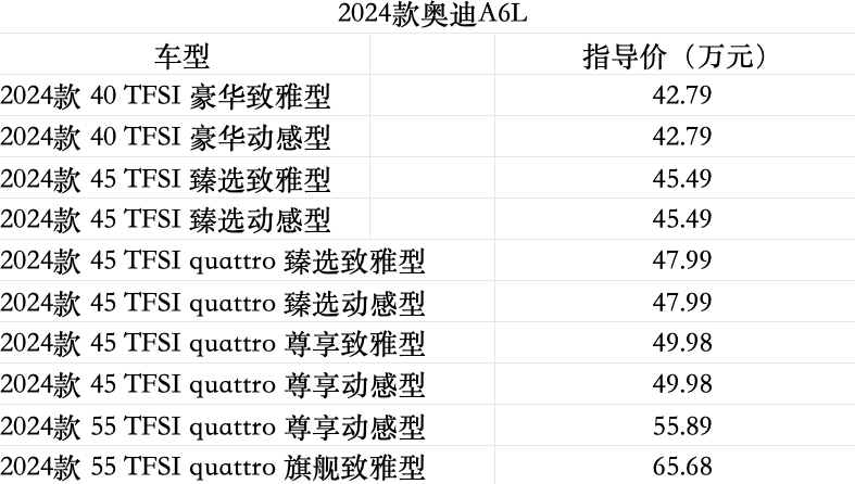 全系導(dǎo)購 | 奧迪A6L迎來優(yōu)惠疊上疊,究竟怎么選?
