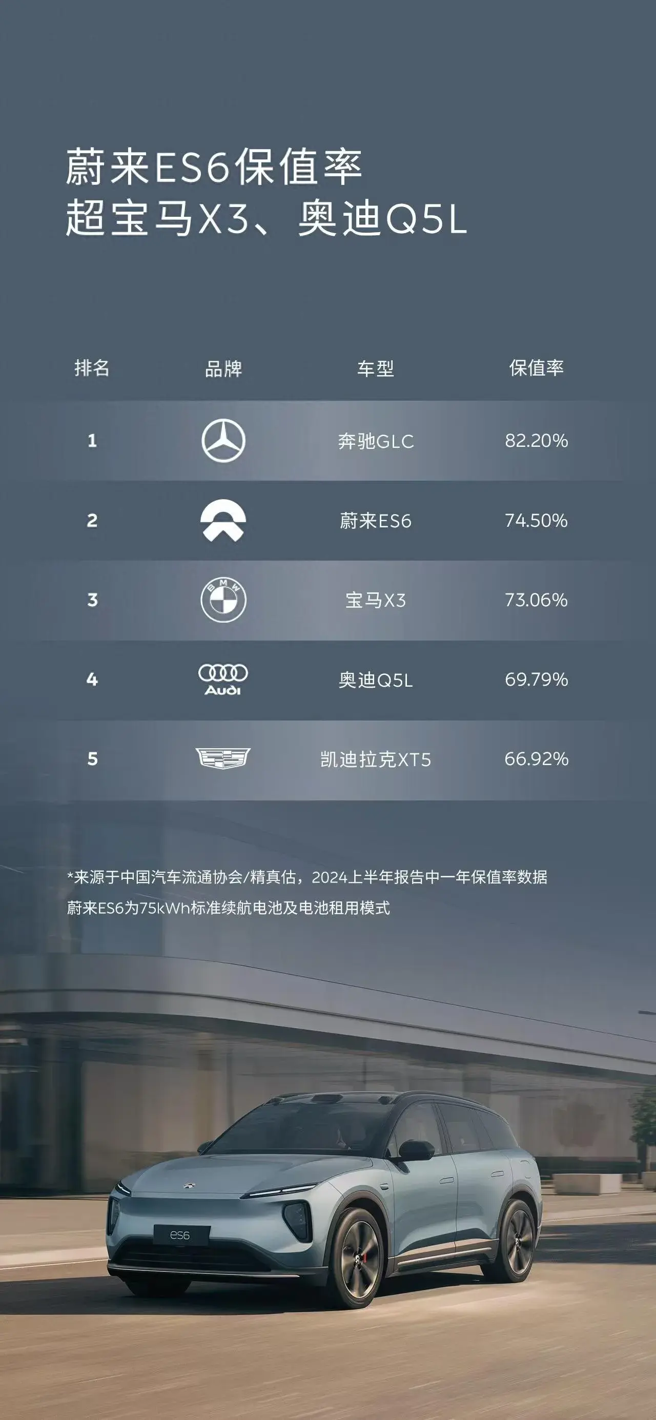 有了Baas和換電模式,蔚來保值率成功逆襲,并超過了BBA