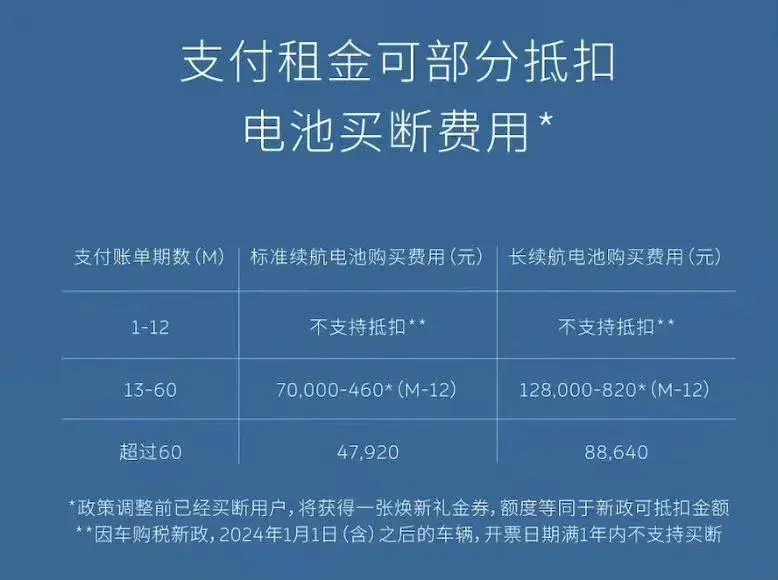 有了Baas和換電模式,蔚來保值率成功逆襲,并超過了BBA