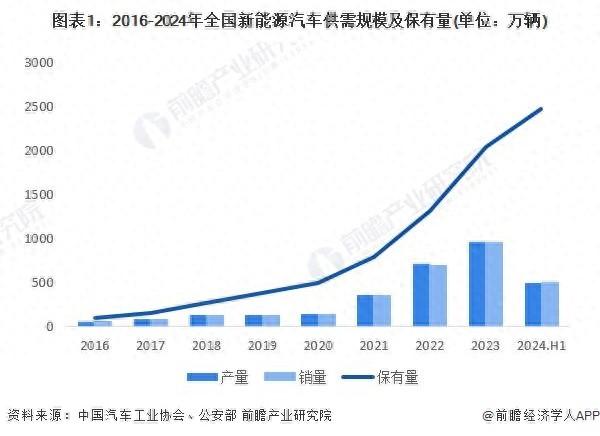 重磅!2024年江蘇省新能源汽車產業鏈全景圖譜