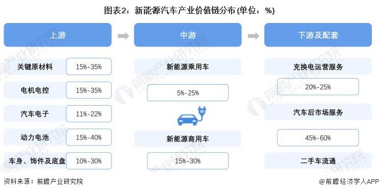 重磅!2024年江蘇省新能源汽車產業鏈全景圖譜