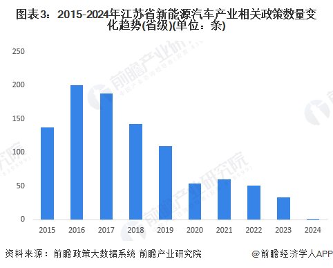 重磅!2024年江蘇省新能源汽車產業鏈全景圖譜