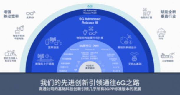 產(chǎn)業(yè)合作推動(dòng)5G演進(jìn),高通錢(qián)堃:開(kāi)放合作是產(chǎn)業(yè)發(fā)展的加速器