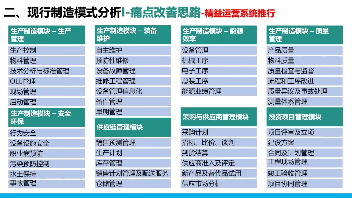 智能制造與精益制造的模型搭建--豐田2024版