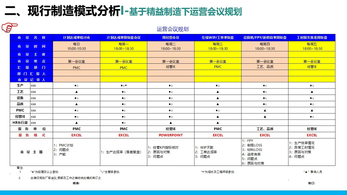 智能制造與精益制造的模型搭建--豐田2024版