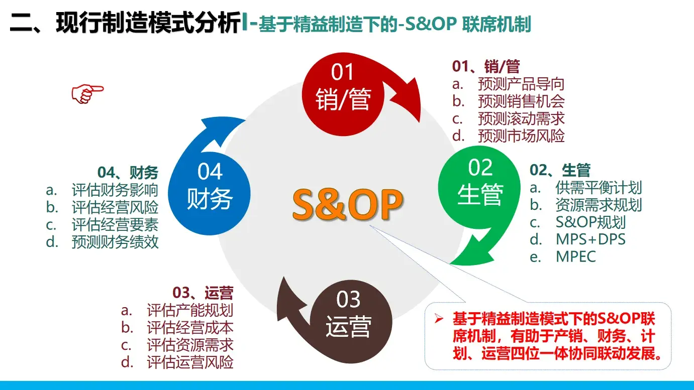 智能制造與精益制造的模型搭建--豐田2024版