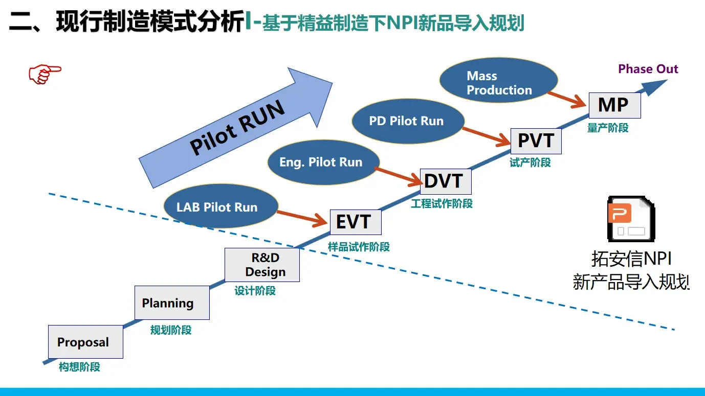 智能制造與精益制造的模型搭建--豐田2024版