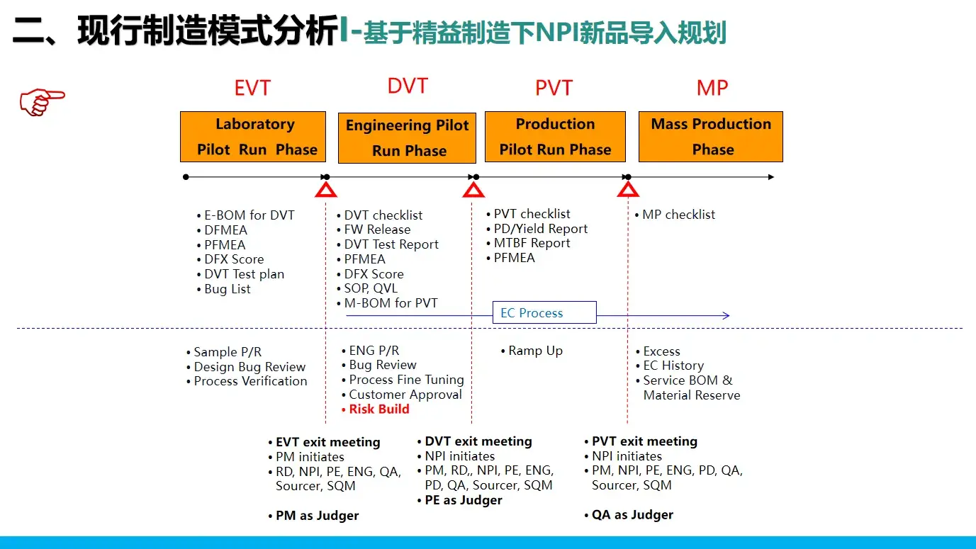 智能制造與精益制造的模型搭建--豐田2024版