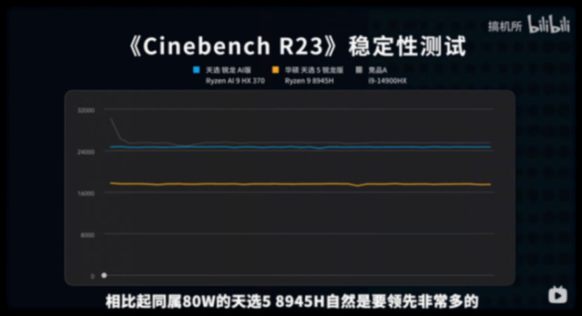 新模具!滿血Zen5游戲本上架預(yù)約,9月華碩天選 銳龍AI版成最值?
