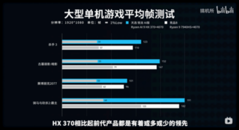 新模具!滿血Zen5游戲本上架預(yù)約,9月華碩天選 銳龍AI版成最值?