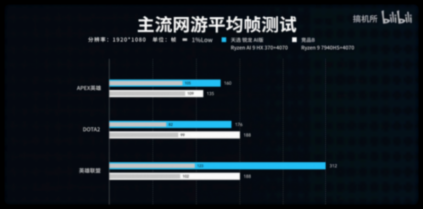 新模具!滿血Zen5游戲本上架預(yù)約,9月華碩天選 銳龍AI版成最值?