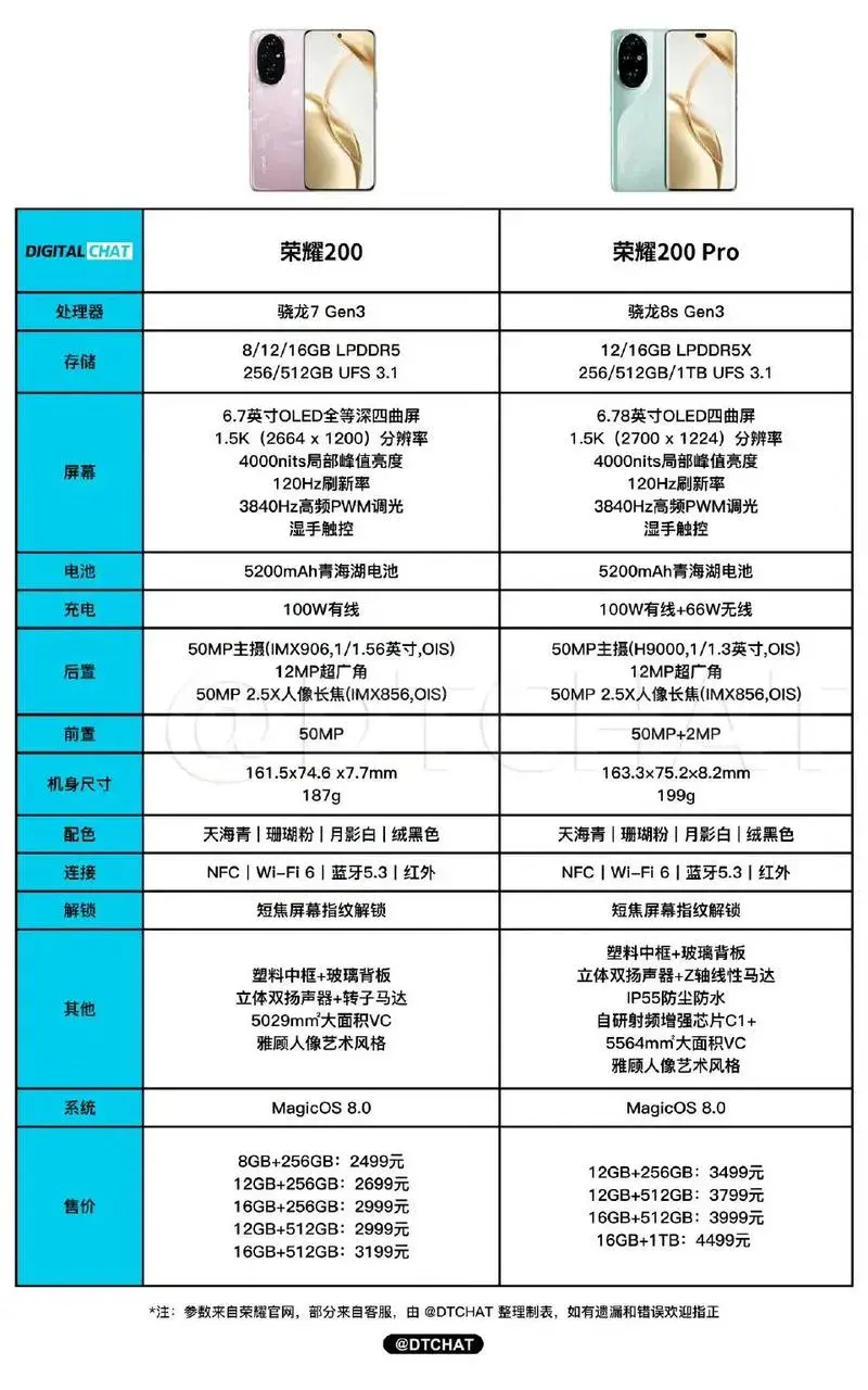 榮耀 200 Smart 手機配置參數(shù)