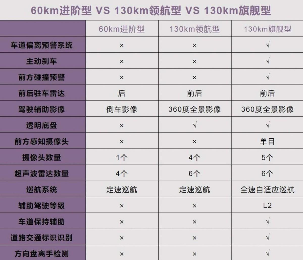 五菱星光S購車手冊!預算10萬選純電還是混動?