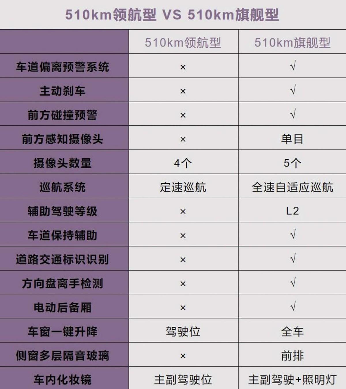 五菱星光S購車手冊!預算10萬選純電還是混動?