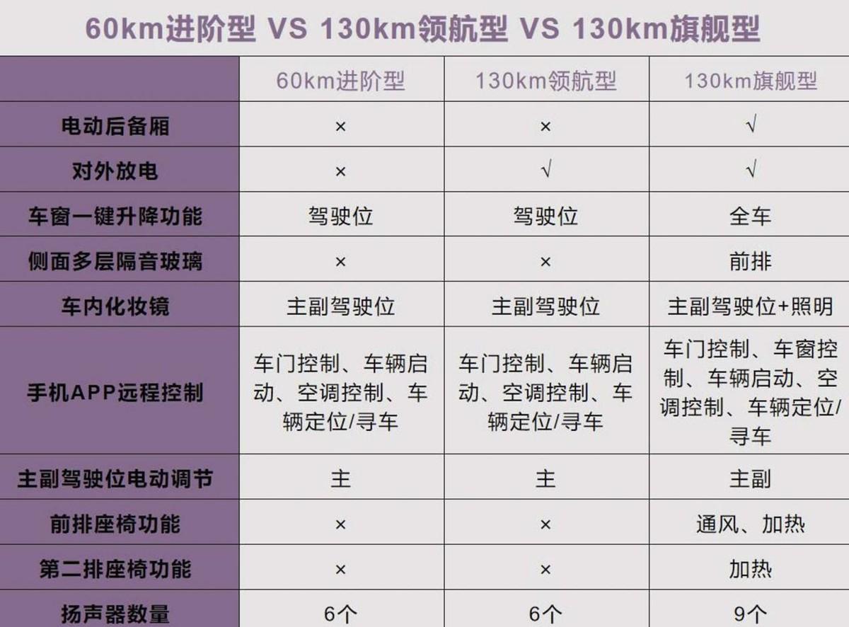五菱星光S購車手冊!預算10萬選純電還是混動?