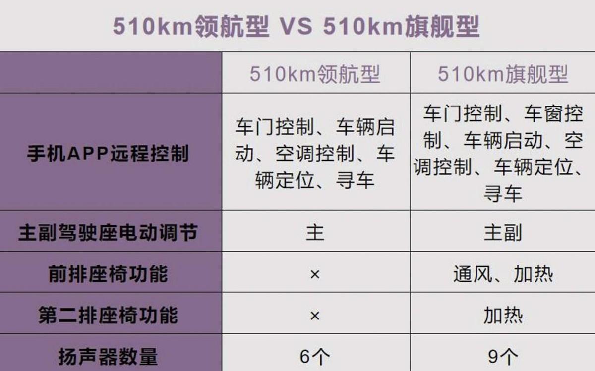 五菱星光S購車手冊!預算10萬選純電還是混動?