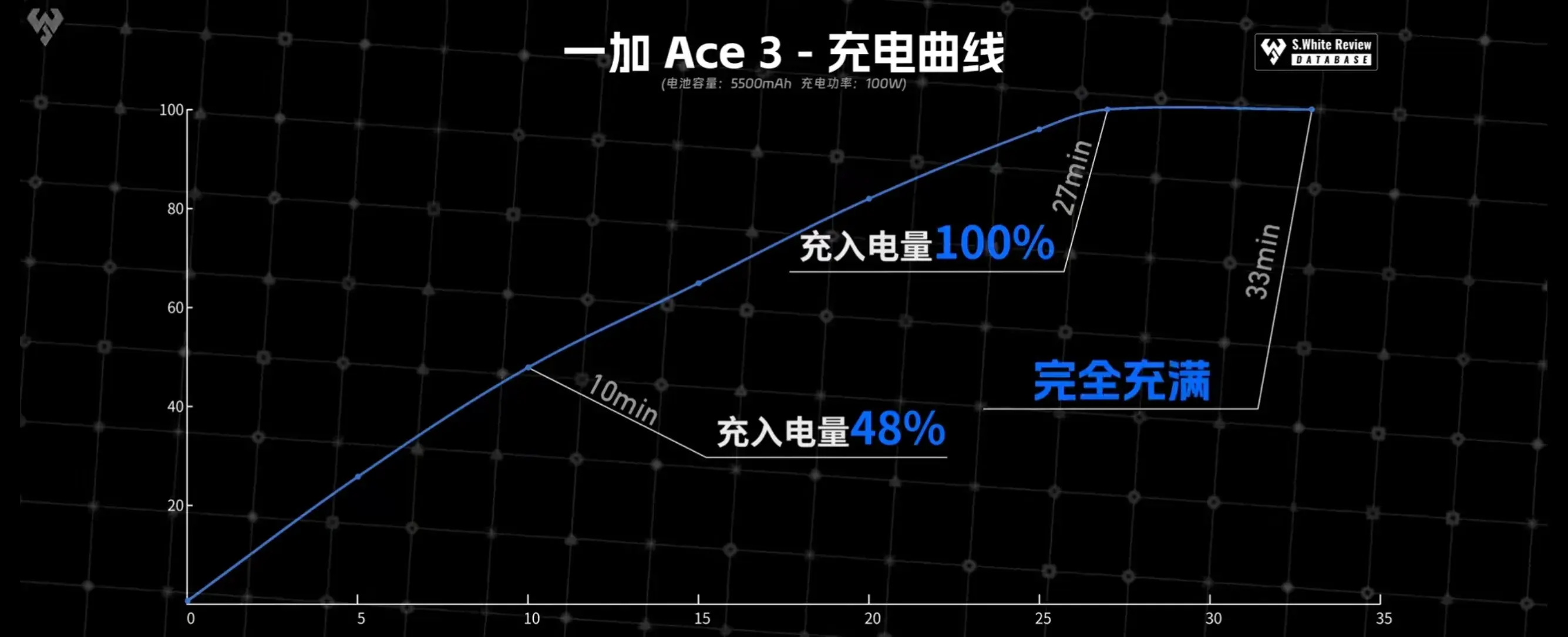 中秋團圓,“一加”親---千元手機推薦
