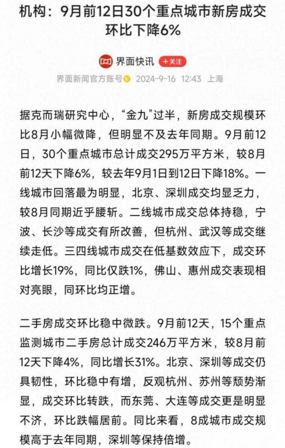 機構:重點城市新房成交環(huán)比下降6%,熄火了嗎?釋放了什么信號?