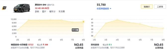競逐高端MPV:別克GL8跌下神壇,純電MPV坐“冷板凳”
