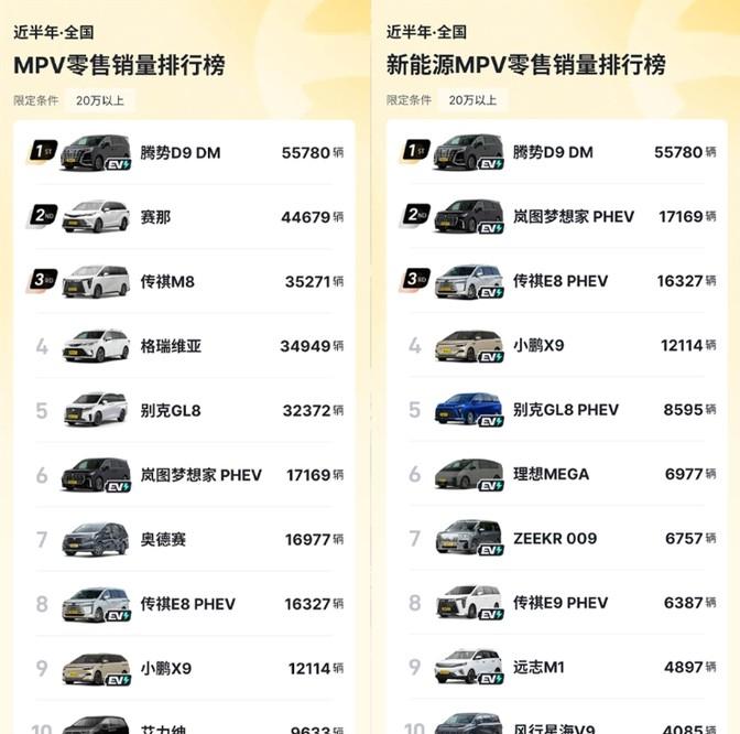 競逐高端MPV:別克GL8跌下神壇,純電MPV坐“冷板凳”