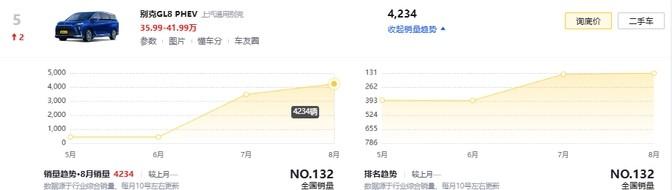 競逐高端MPV:別克GL8跌下神壇,純電MPV坐“冷板凳”