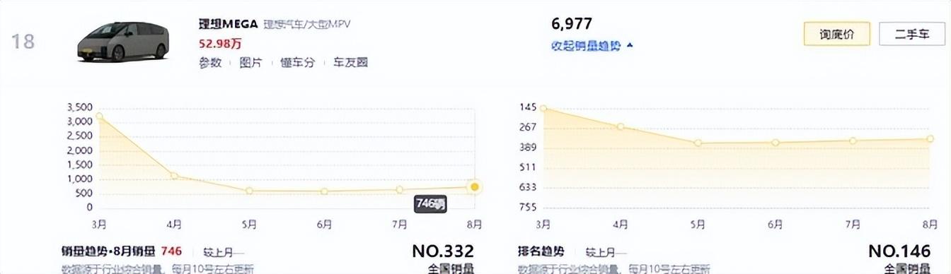 競逐高端MPV:別克GL8跌下神壇,純電MPV坐“冷板凳”