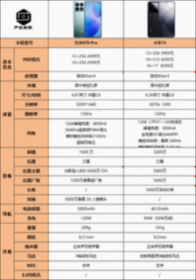 長久來看,小米14和紅米K70 Pro哪一款性價比高?