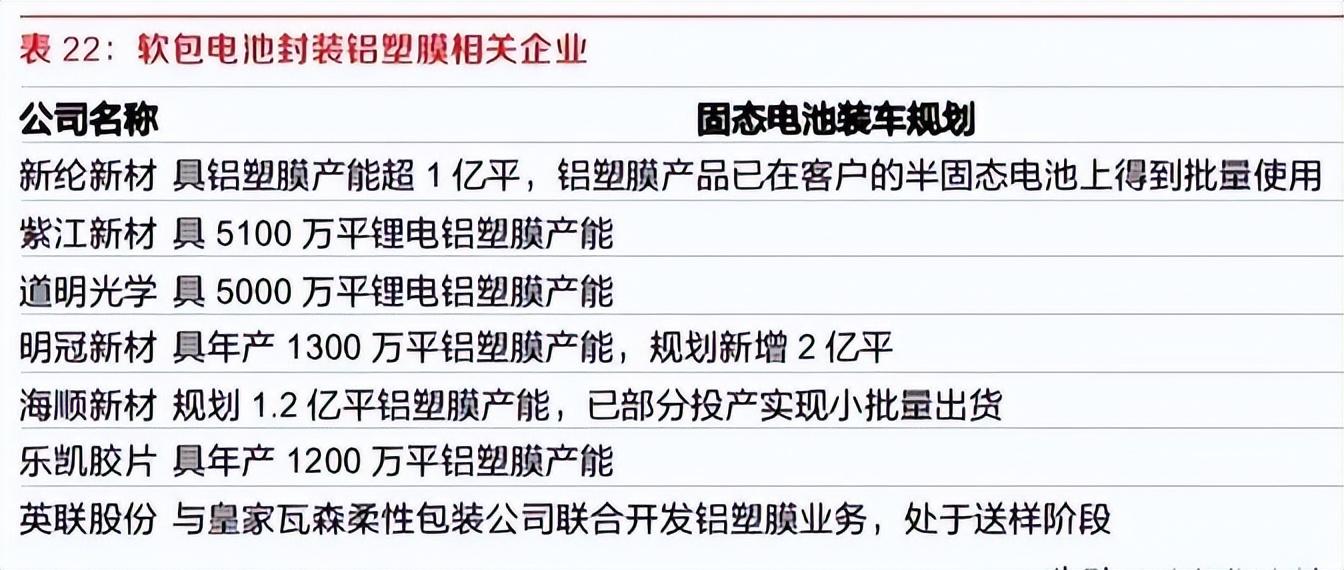商業(yè)觀察:固態(tài)電池:新能源產(chǎn)業(yè)化的未來(附股)