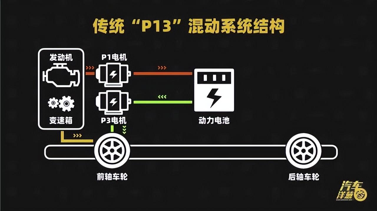 2024年了,豐田混動還有優勢嗎?