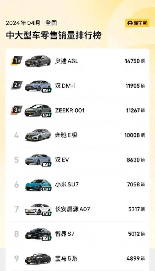 小米 HyperOS 1.3.0 版本 OTA 對車輛的駕駛體驗有哪些影響?