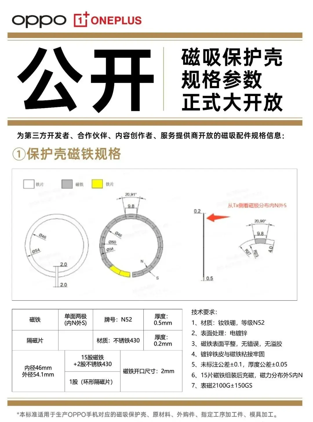 超速了!黑廠/小米都要上磁吸充電