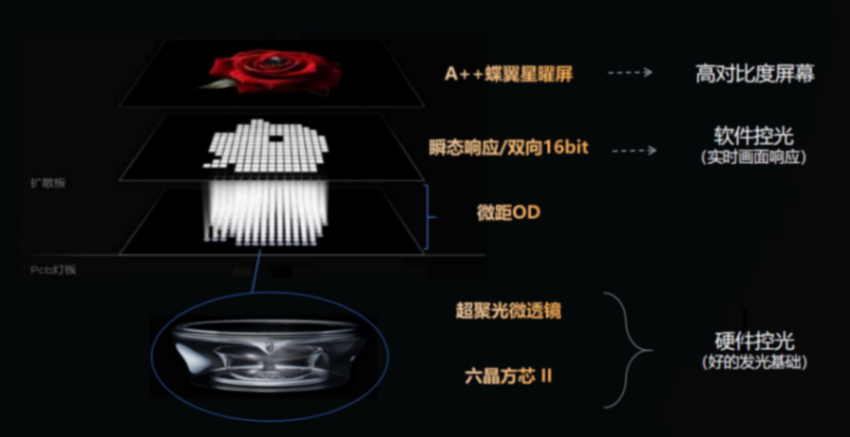 TCL斬獲2024 IFA全球產(chǎn)品設(shè)計(jì)創(chuàng)新大獎(jiǎng),在此告訴您高端電視的坑