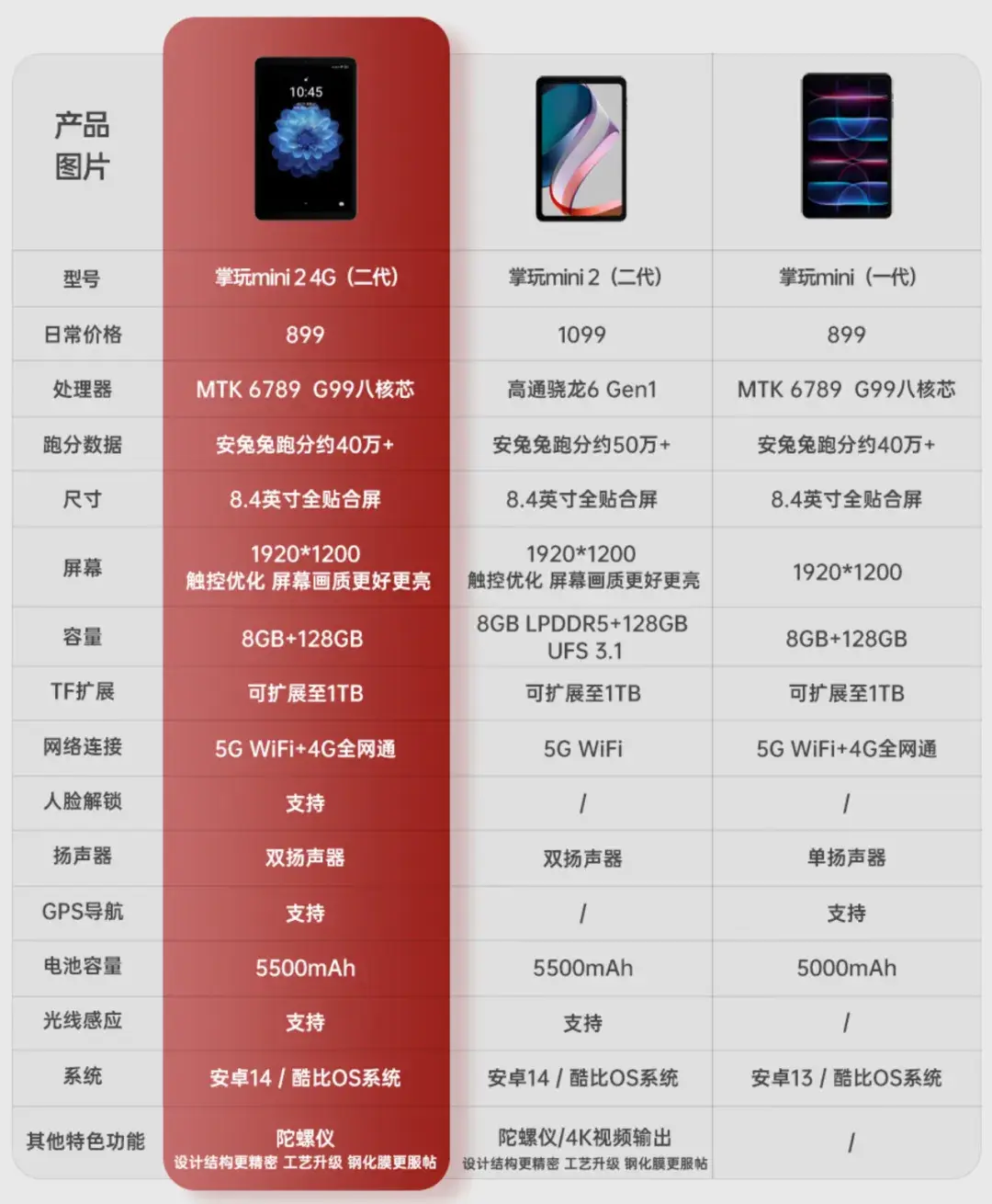 酷比魔方掌玩mini 2 4G版評測 補齊短板 千元內更完美的小平板