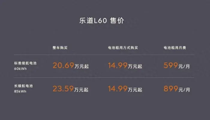 樂(lè)道L60正式上市售價(jià)14.99萬(wàn)元起,沃爾沃計(jì)劃推出10款新車(chē)型和升級(jí)版車(chē)型