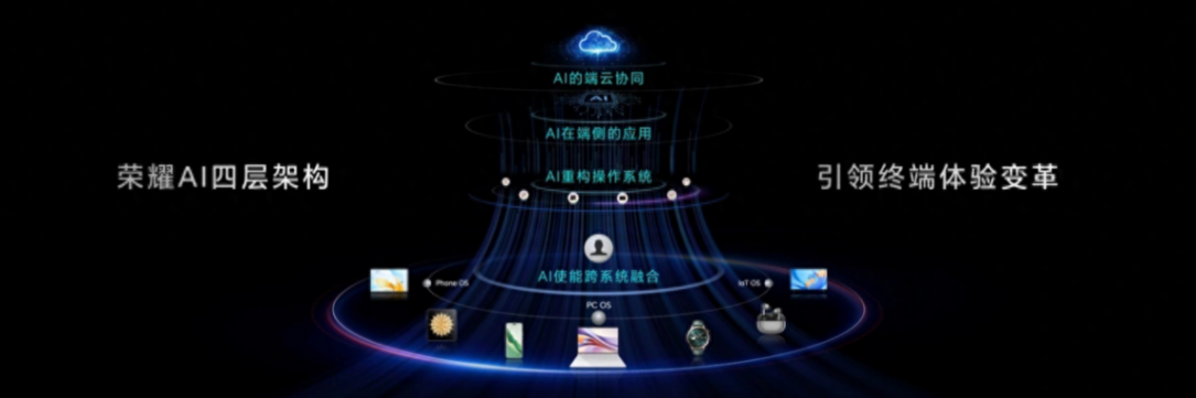 Q4 旗艦手機集中發布,AI 智能體或成最大看點